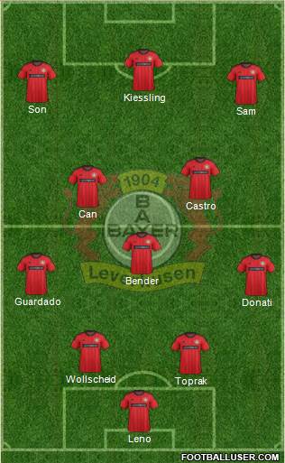 Bayer 04 Leverkusen Formation 2014