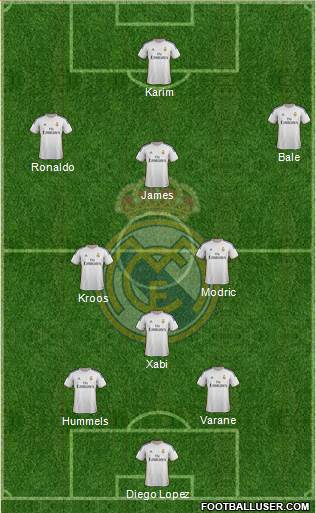 R. Madrid Castilla Formation 2014