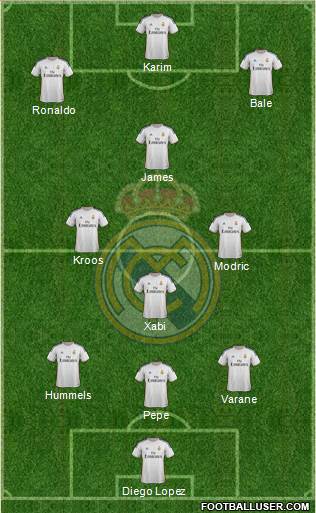 R. Madrid Castilla Formation 2014