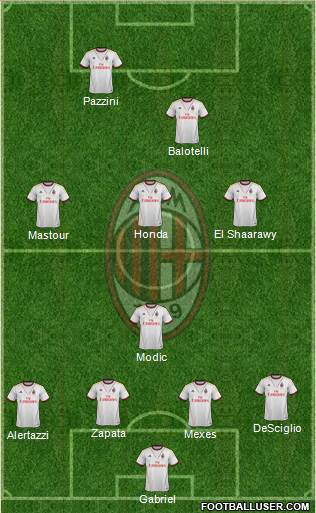 A.C. Milan Formation 2014