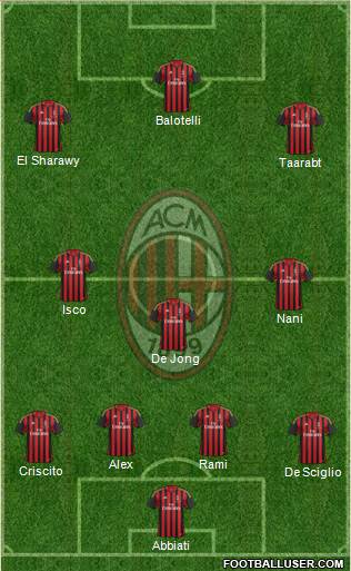 A.C. Milan Formation 2014
