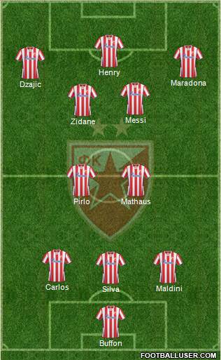 FC Red Star Belgrade Formation 2014
