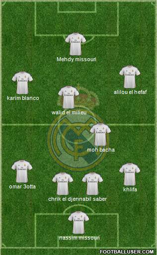 Real Madrid C.F. Formation 2014