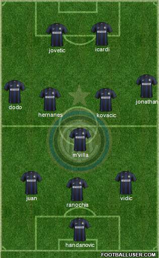 F.C. Internazionale Formation 2014