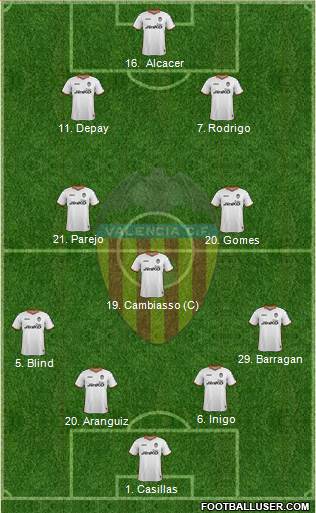 Valencia C.F., S.A.D. Formation 2014