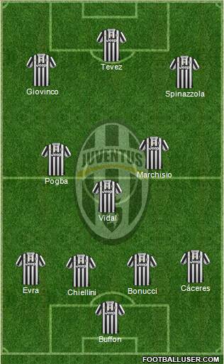 Juventus Formation 2014