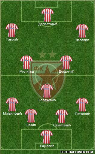 FC Red Star Belgrade Formation 2014