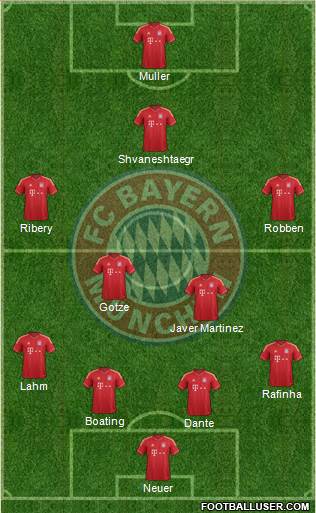 FC Bayern München Formation 2014