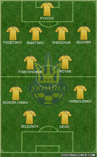 Ukraine Formation 2014