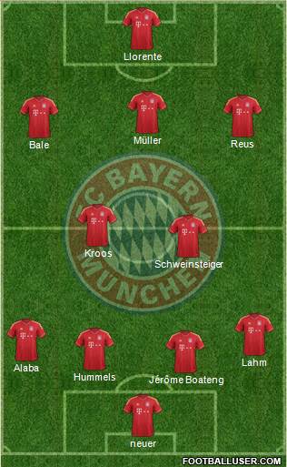 FC Bayern München Formation 2014