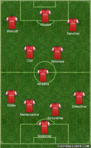 Arsenal Formation 2014