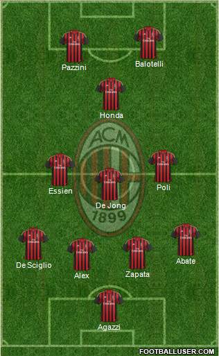 A.C. Milan Formation 2014