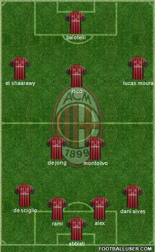A.C. Milan Formation 2014
