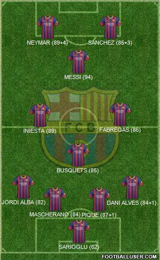 F.C. Barcelona Formation 2014