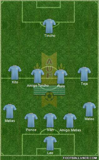 Uruguay Formation 2014
