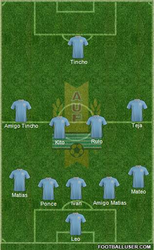 Uruguay Formation 2014