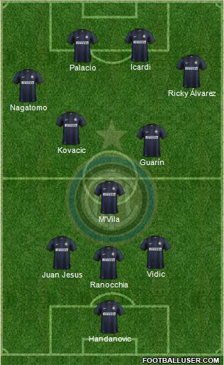 F.C. Internazionale Formation 2014
