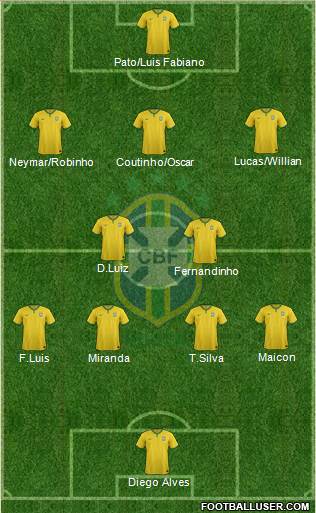Brazil Formation 2014