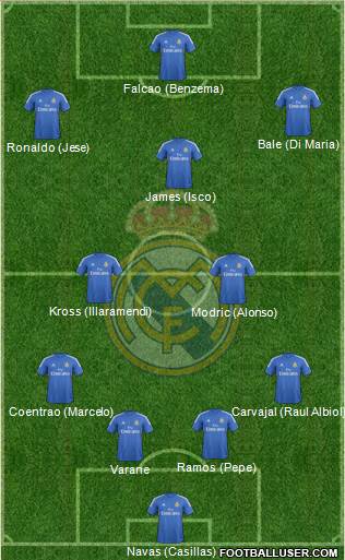 Real Madrid C.F. Formation 2014