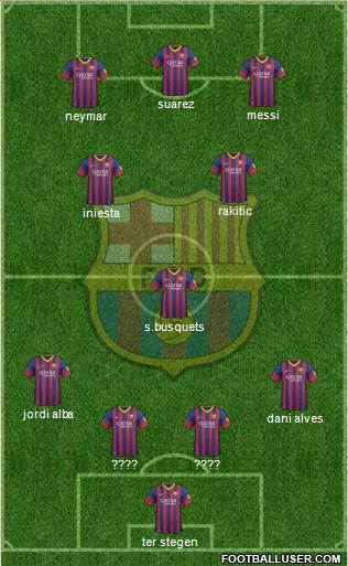 F.C. Barcelona Formation 2014