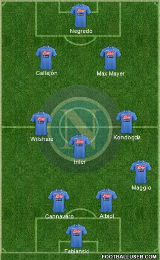 Napoli Formation 2014