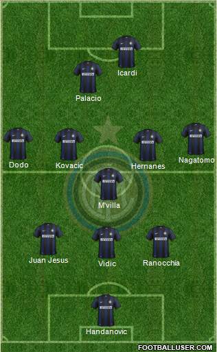 F.C. Internazionale Formation 2014