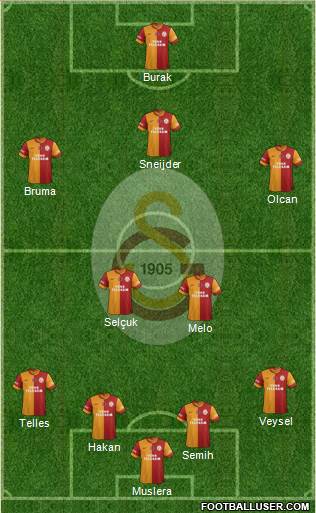 Galatasaray SK Formation 2014