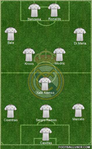 Real Madrid C.F. Formation 2014
