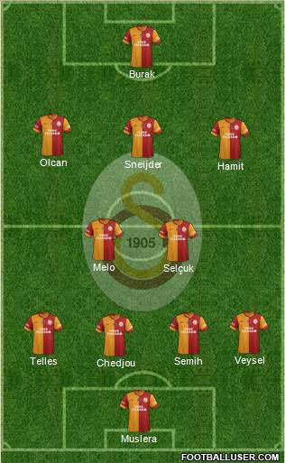 Galatasaray SK Formation 2014