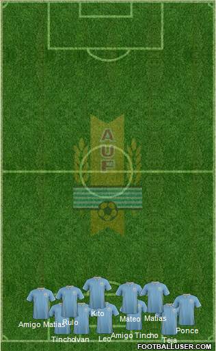 Uruguay Formation 2014