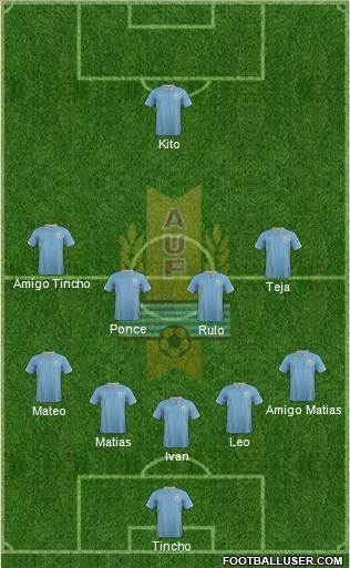 Uruguay Formation 2014