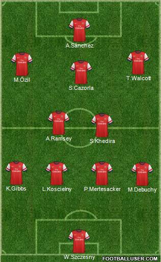 Arsenal Formation 2014