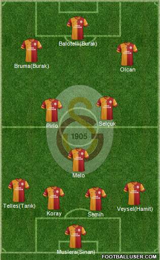Galatasaray SK Formation 2014