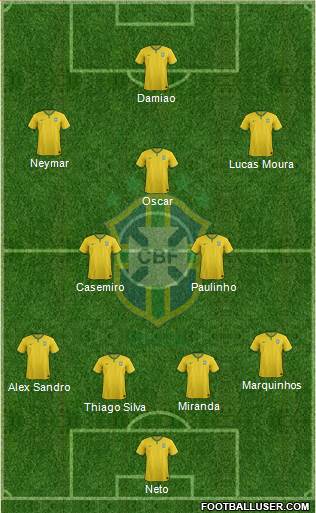 Brazil Formation 2014