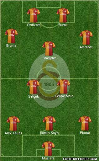 Galatasaray SK Formation 2014