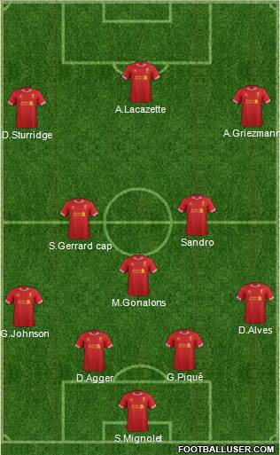Liverpool Formation 2014