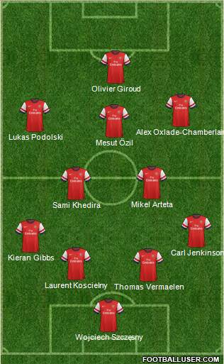 Arsenal Formation 2014