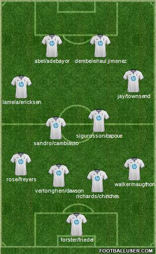 Tottenham Hotspur Formation 2014