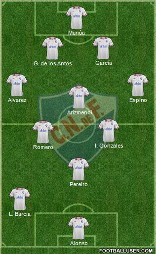 Club Nacional de Football Formation 2014