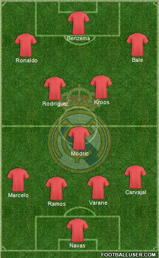 Real Madrid C.F. Formation 2014
