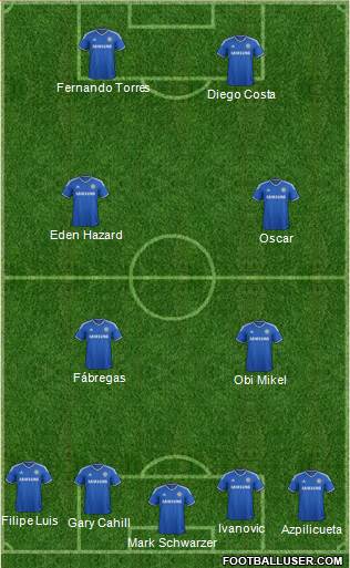 Chelsea Formation 2014