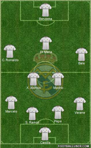 Real Madrid C.F. Formation 2014