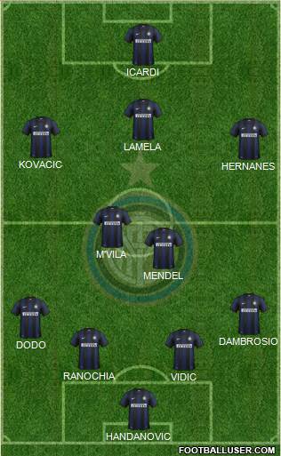 F.C. Internazionale Formation 2014