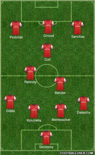 Arsenal Formation 2014