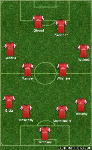 Arsenal Formation 2014