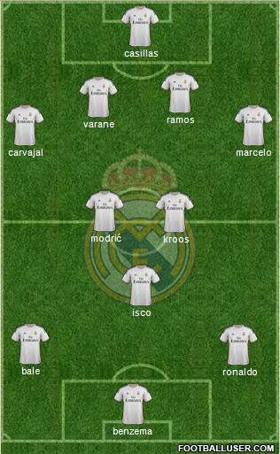 Real Madrid C.F. Formation 2014