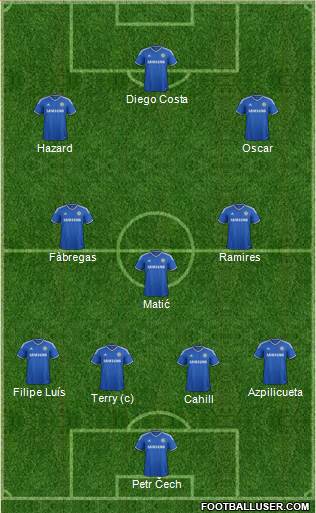 Chelsea Formation 2014