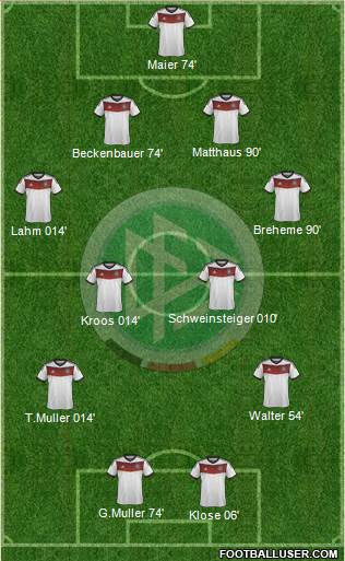 Germany Formation 2014