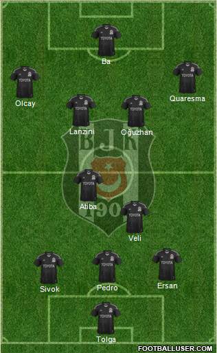 Besiktas JK Formation 2014