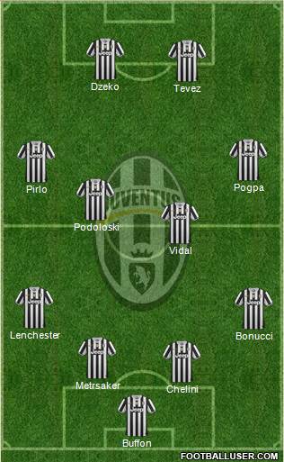 Juventus Formation 2014